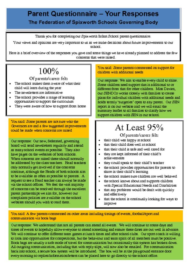 thumbnail of Parent Questionnaire Feedback